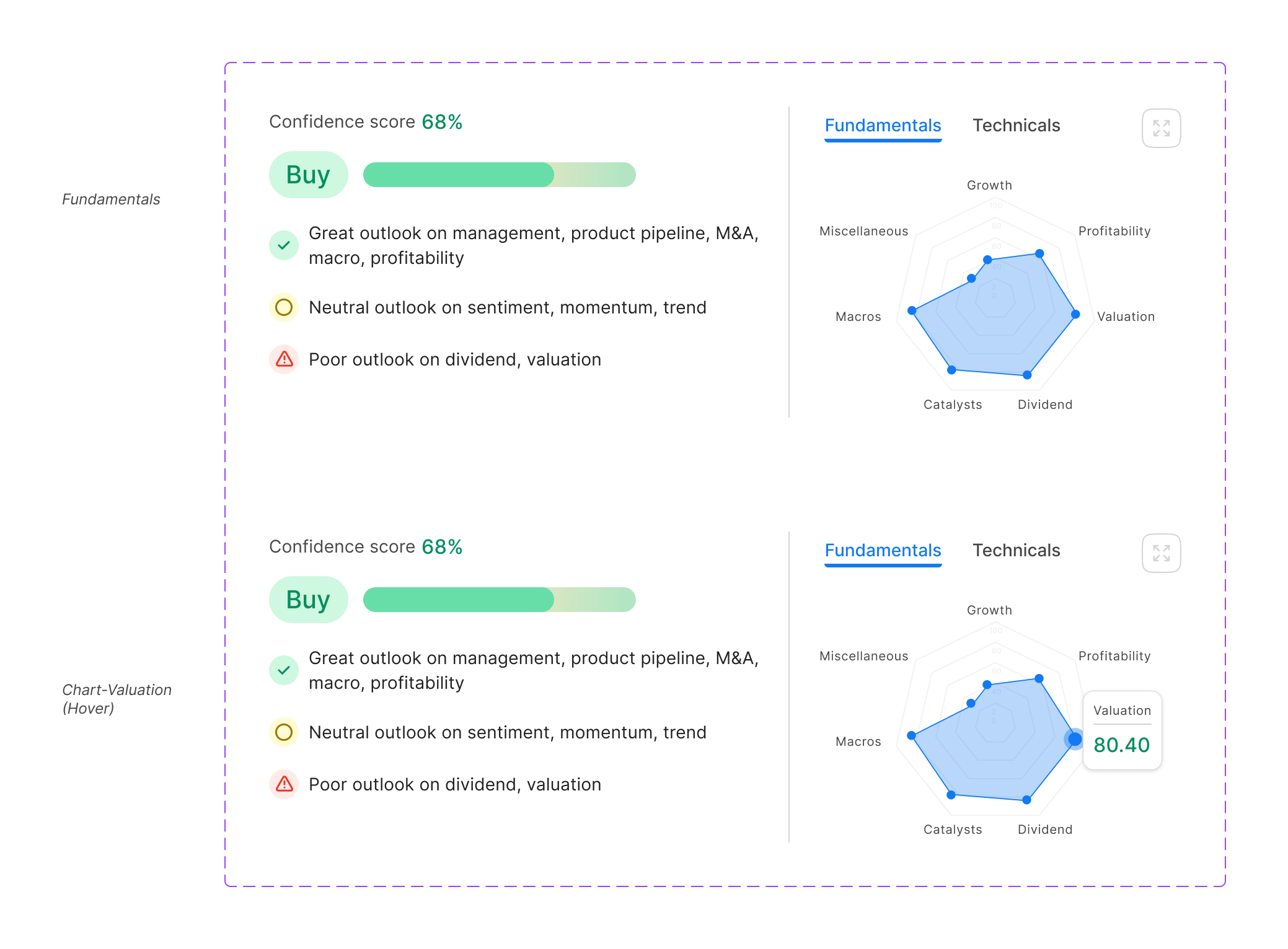 Fundamentals Radar