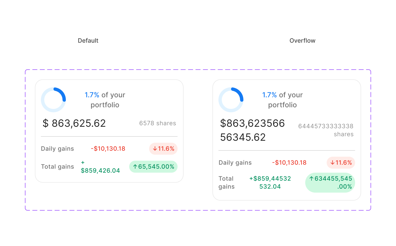 Portfolio Allocation