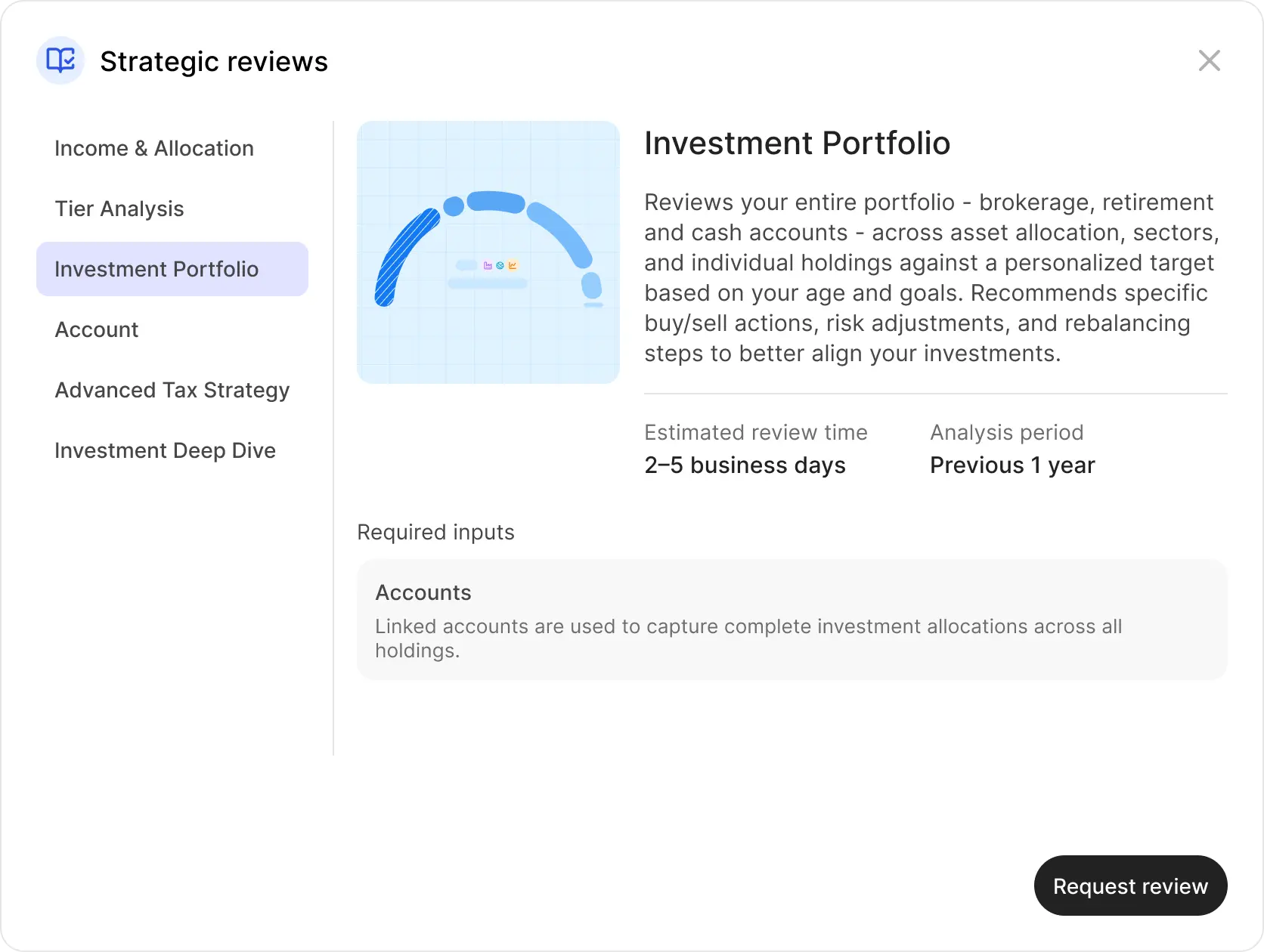 Strategic Reviews modal on desktop  -  left rail listing the six analysis types, Investment Portfolio selected with description, time estimate, and required inputs.