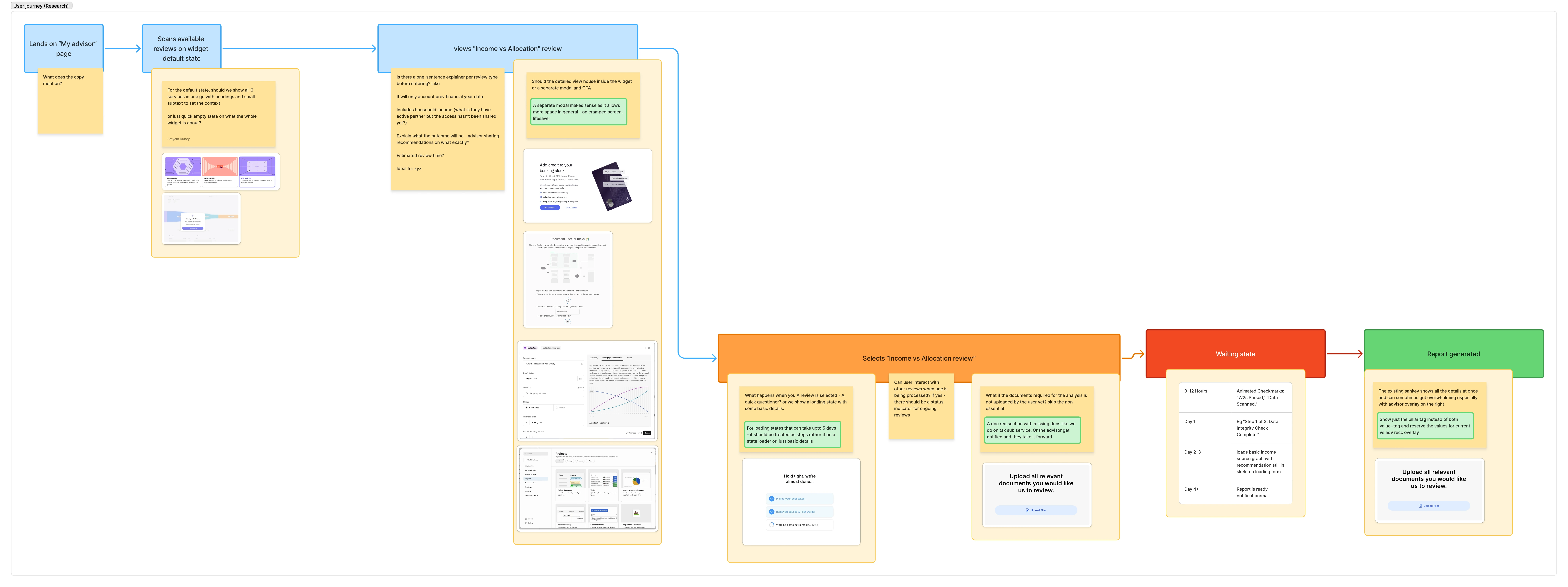 Six-step user journey diagram