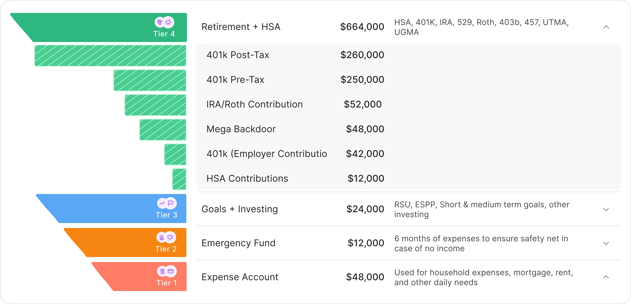 Tier Analysis at Large  -  full funnel with all four tiers, dollar values and recommendations inline.